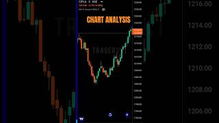 CHARTPATTERN ANALYSIS 📊 #stockmarket #trading #chartpatterns #shorts