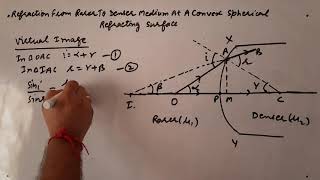 Refraction from Rarer to Denser Medium at a Convex Spherical Refracting Surface