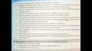 epidural hematoma|Fcps part-1 preparation forum cpsp favourite questions