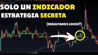 La estrategia DE TRADING  que realmente funciona en 5M 15M (¿Qué tan buena es?)(scalping)