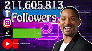 History of Will Smith's Follower Count On All Social Media (2008-2021)