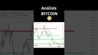 Análisis criptomonedas hoy - Analisis Bitcoin Largo Plazo