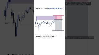 How To Trade Range Liquidity | Advanced Trading Techniques | StoxTrainer #trading