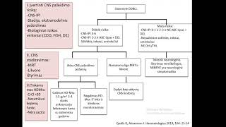 Hematologija Onkologija Live Stream