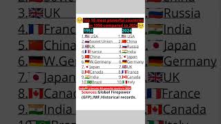 😱Top 10 most powerful countries in 1950 compared to 2024🤔#india #ranking #globalstrongestcountry