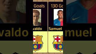 Most Goals by a Player For FC Barcelona Part 5