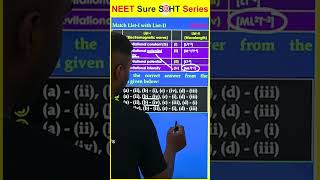 NEET Sure Shot Series #tricks #madhursinghphysics #shortsvideo #viral #neet #physics #shortsfeed