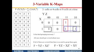 K-Maps Part 1