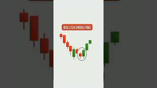 Price Action Trading Patterns | Reversal & Continuation Patterns | StoxTrainer #shorts