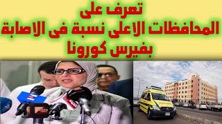 تعرف على المحافظات الاعلى نسبة فى الاصابة بفيرس كورونا