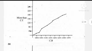 AIOU/ aiou Business Statistics code 1430 guess paper #aiou #aiou_guess_paper #aiou_updates