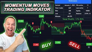 Momentum Moves Trading Indikator 💥 Neues Update verfügbar!