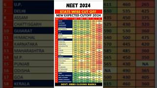 gv. mbbs closing Mark's, nta surprise🎁🎁 new update on revised results👌💯#nta#ntaupdates #neet