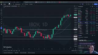 Fechamento Mercados BR e EUA 28/11