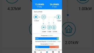 Solarmax Onyx Inverter, Solarmax Onyx 5kw Inverter