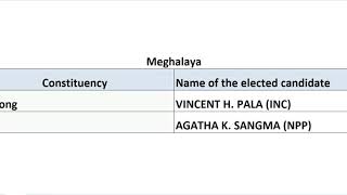 MEGHALAYA  LOKH SABHA ELECTION 2019   MP'S NAMES WITH THEIR CONSTITUENCY