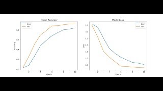 Gujarati Handwritten Character Recognition using Deep Learning CNN