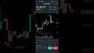 Bitcoin market update #cryptocurrency #bitcoin #BTC #crypto #reels #shortsvideo #shorts