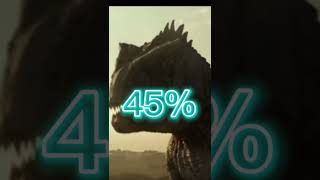 Win Rate against Spinosaurus