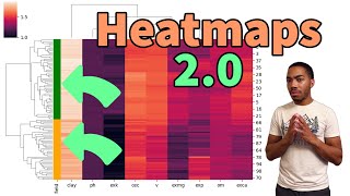 Reveal Insights from Analytical Chemistry Data Using Seaborn Cluster maps