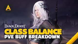 🌟 HUGE BUFFS FOR Warrior, Ranger, Maehwa, Musa, Kuno, Tamer, Corsair, DK, and Hash!! (Black Desert)