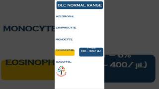 What is the normal range for DLC? #ytshorts #trending #PATHOGENESIS