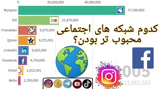 محبوب ترین شبکه های اجتماعی (2022-2005)