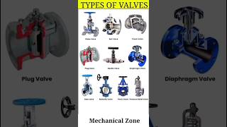 Types of valves