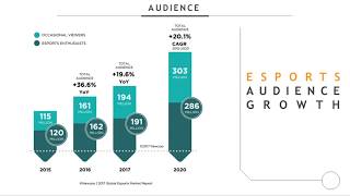 Webinar: The Case for Competitive Gaming