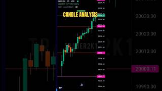 CANDLESTICK ANALYSIS 📊 #stockmarket #trading #candlestickpattern #technicalanalysis #shorts