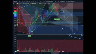 13.10.2023 Промежуточный результат прогноз по Криптовалюте BTC Биткоин - не финансовая рекомендация