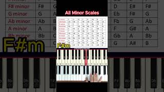 12 Minor scales - 12 gam thứ #minorscales #pianoscales #shorts