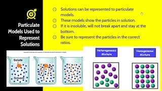 AP Chemistry: Video 3-4: Solutions