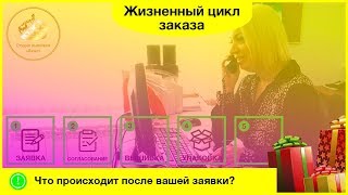 Как обрабатывается заказ после заявки.  Жизненный цикл заказа