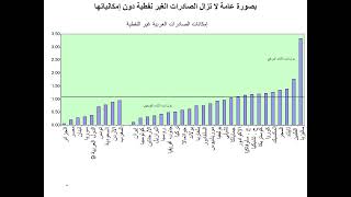 العمل النمو والنوع الاجتماعي