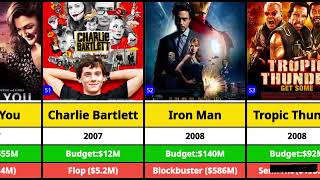 Robert Downey Jr Hits and Flops Movies list | Iron Man | Avengers | Doctor Doom | Avengers Doomsday