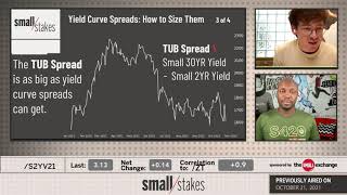 Yield Curve Spreads: How to Size Them