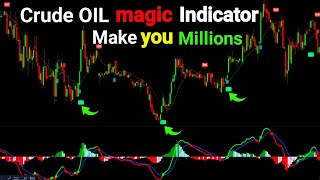 Most Powerful Crude Oil Scalping Trading Strategy | Crude Oil trading Strategies |