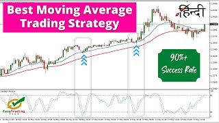 Best Moving Average Trading Strategy for Intraday (90+ Success Rate)