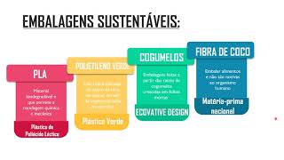 Geografia(6°ano)Os problemas ambientais-poluição do ar. Embalagens sustentáveis..Cogumelos.