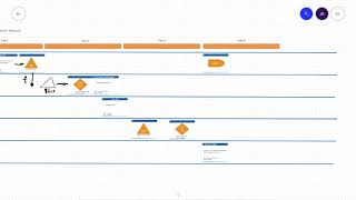 Quick and Practical Tips for Effective Virtual Process Mapping