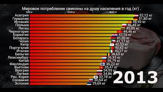 Лидеры потребления свинины на душу населения в год. 2010-2021[ИНФОГРАФИКА].