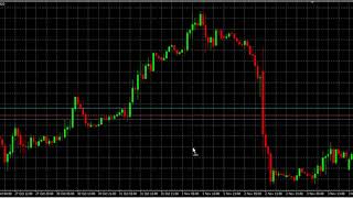 Forex Parakazan Hesaplamalı ABC Sistemi Herşeyiyle ( 1. Video )