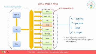 6 - GPIO polling o interrupt