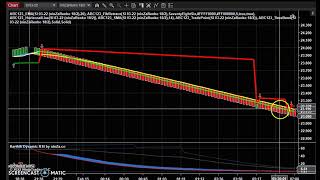 Ninza trading