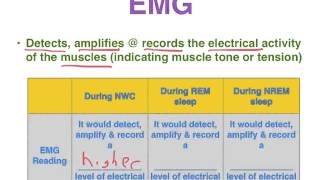 Methods for studying alertness and sleep - VCE U3 Psychology