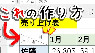 【Excel】セルを斜め線で区切って表項目を入れる方法