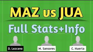 MAZ vs JUA Dream11 | MAZ vs JUA | MAZ vs JUA Dream11 team |