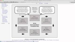 Risk Management Framework NIST