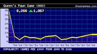 1. d4d5 2. Nf3 Queens Pawn Game taken off book into the wilderness